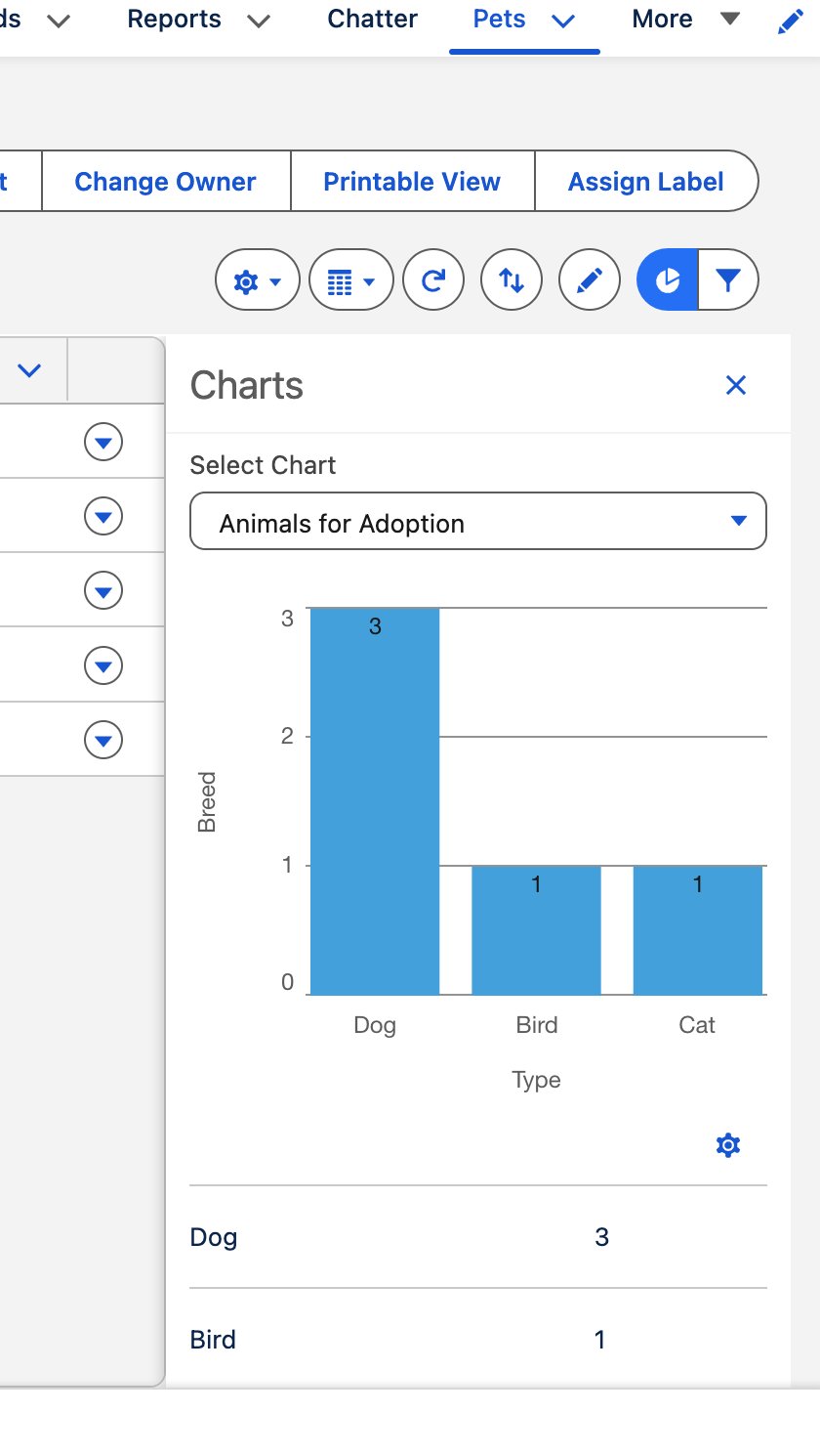 Another Chart